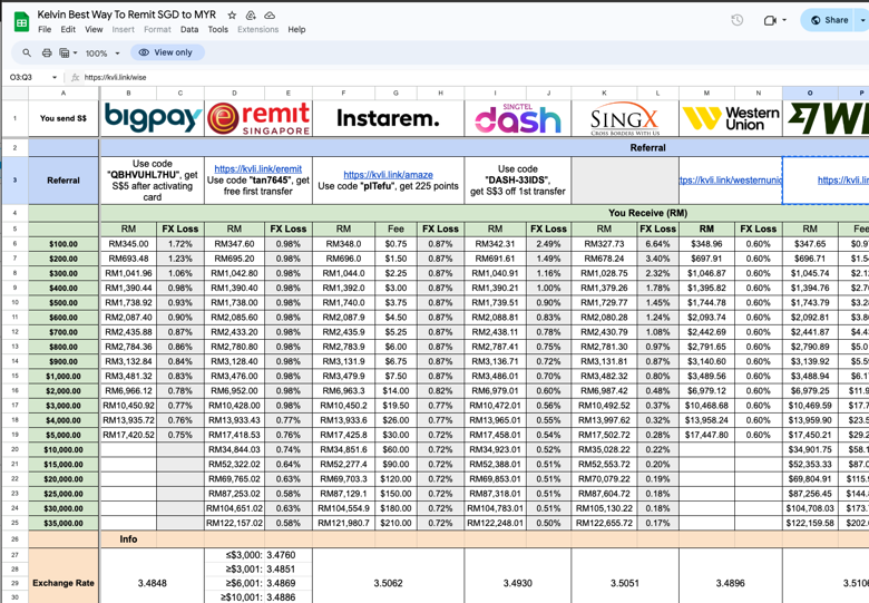 best-way-to-exchange-sgd-to-malaysian-ringgit-kelvin-learns-investing
